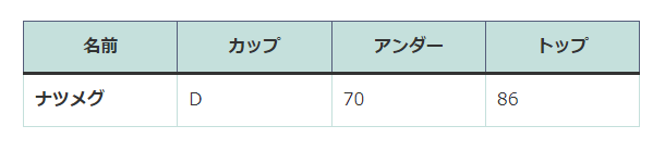 テーブル CSS
ナツメグチャンネル