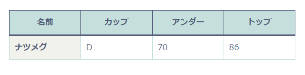 最終的なテーブル
ナツメグチャンネル